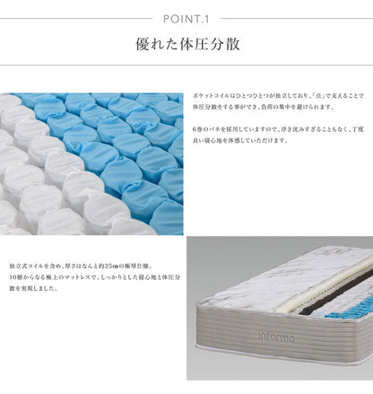 高密度マットレス ポケットコイル ワイドダブル WD 厚さ25cm コイル informa ベッド 体圧分散 プロファイル ウレタン(代引不可)