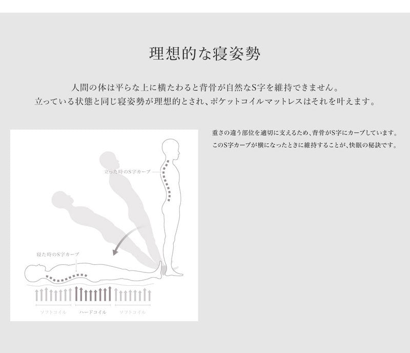 高密度マットレス ポケットコイル ワイドダブル WD 厚さ25cm コイル informa ベッド 体圧分散 プロファイル ウレタン(代引不可)