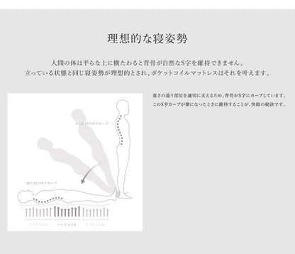 高密度マットレス ポケットコイル ワイドダブル WD 厚さ25cm コイル informa ベッド 体圧分散 プロファイル ウレタン(代引不可)