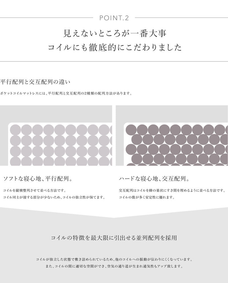 高密度マットレス ポケットコイル ワイドダブル WD 厚さ25cm コイル informa ベッド 体圧分散 プロファイル ウレタン(代引不可)