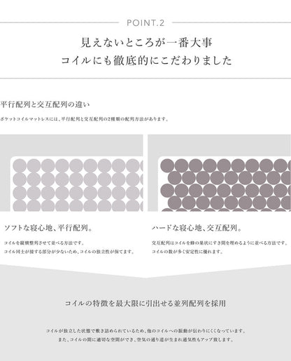 高密度マットレス ポケットコイル ワイドダブル WD 厚さ25cm コイル informa ベッド 体圧分散 プロファイル ウレタン(代引不可)