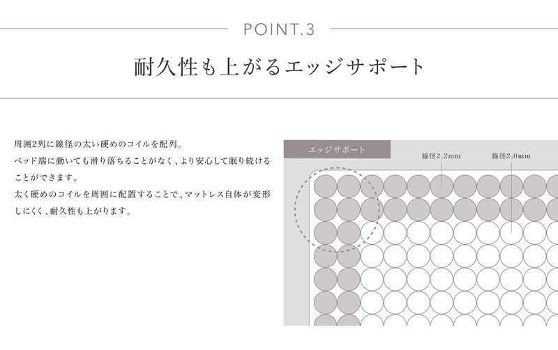 高密度マットレス ポケットコイル ワイドダブル WD 厚さ25cm コイル informa ベッド 体圧分散 プロファイル ウレタン(代引不可)