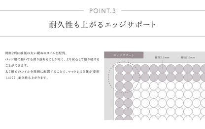 高密度マットレス ポケットコイル ワイドダブル WD 厚さ25cm コイル informa ベッド 体圧分散 プロファイル ウレタン(代引不可)