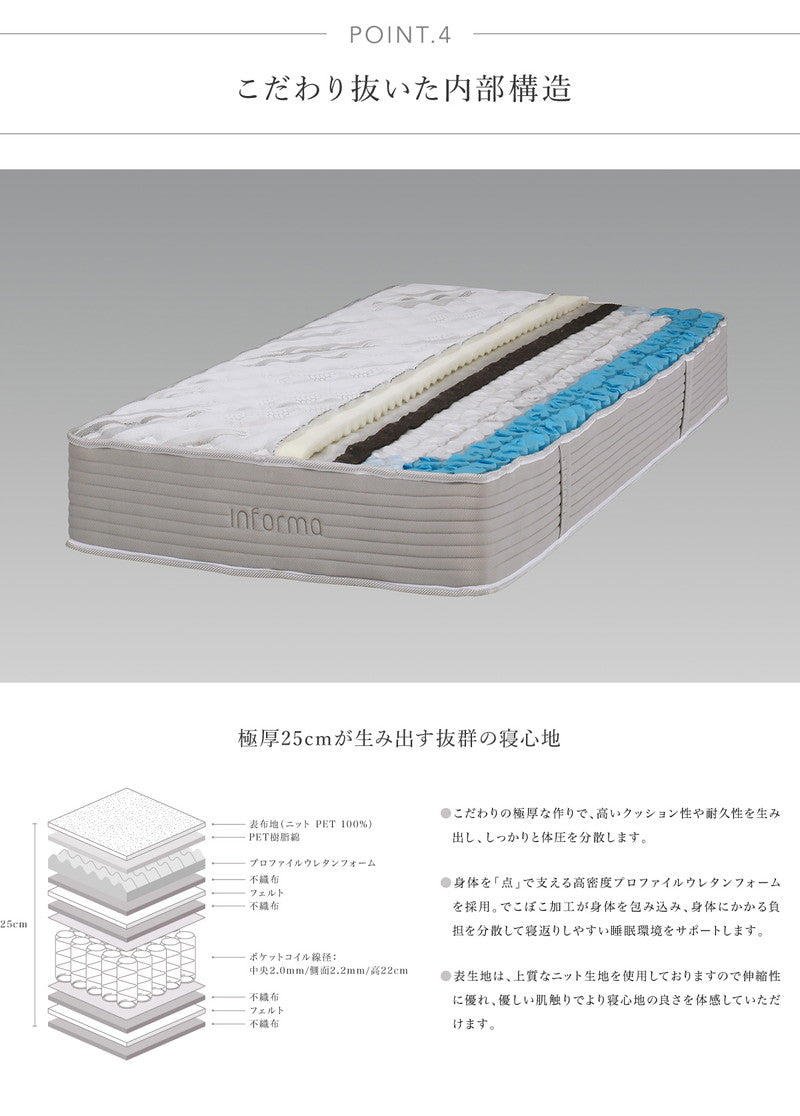 高密度マットレス ポケットコイル ワイドダブル WD 厚さ25cm コイル informa ベッド 体圧分散 プロファイル ウレタン(代引不可)