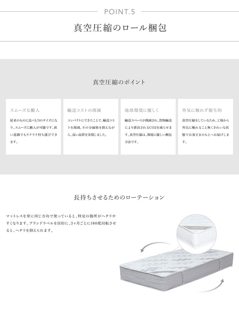 高密度マットレス ポケットコイル ワイドダブル WD 厚さ25cm コイル informa ベッド 体圧分散 プロファイル ウレタン(代引不可)