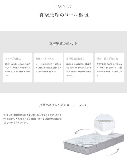 高密度マットレス ポケットコイル ワイドダブル WD 厚さ25cm コイル informa ベッド 体圧分散 プロファイル ウレタン(代引不可)