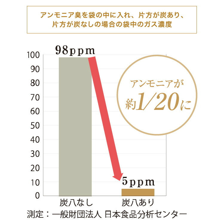 炭八 スマート小袋 1個脱臭炭 脱臭剤 消臭剤 インテリア 繰り返し使える調湿木炭 出雲カーボン 出雲屋炭八(代引不可)【メール便配送】