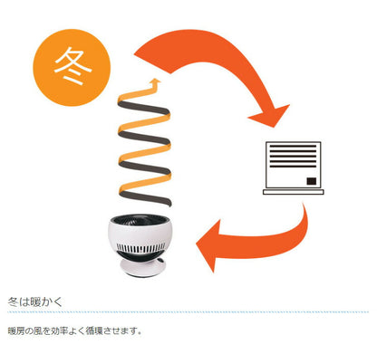 コンパクト サーキュレーター スイング KSFN-004W 小型 静か 首振り 卓上 省エネ シンプル パワフル 卓上扇風機 静音 送風機