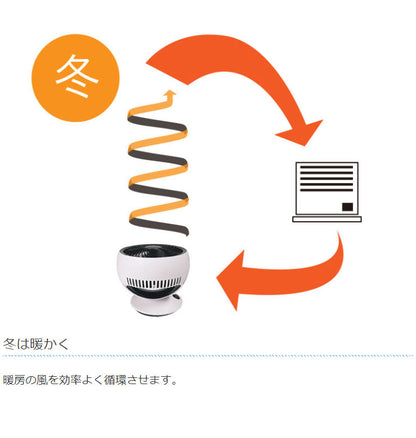 コンパクト サーキュレーター USB給電 小型 風力調節 2段階 静か 省エネ シンプル パワフル 卓上扇風機 静音 風量 おしゃれ