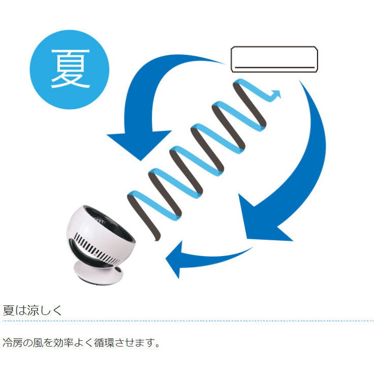 コンパクト サーキュレーター USB給電 小型 風力調節 2段階 静か 省エネ シンプル パワフル 卓上扇風機 静音 風量 おしゃれ