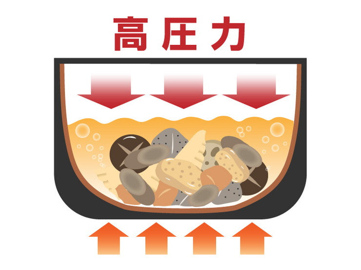 万能電気圧力鍋 KLPT-02AB 高圧力 圧力調理 低温調理 蒸し調理 電気 自動 ヨーグルト カレー 肉じゃが レシピ付