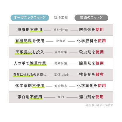 防水シーツ シングル 100×200cm 綿100% オーガニックコットン おねしょシーツ 赤ちゃん 子供 おねしょ対策 高齢者 パイル 洗える 介護用 大人 ペット 防水敷きパッド 防水カバー ベージュ ブルー(代引不可)
