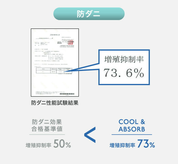 夏用 肌掛け布団 シングル 接触冷感 制菌防臭 防ダニ 防カビ 洗える ブルー グレー ひんやり クール 夏 快眠 安眠 涼感 おしゃれ シンプル 夏布団 クールケット 夏用布団 掛け布団 掛布団 夏用寝具 冷感寝具 肌掛布団