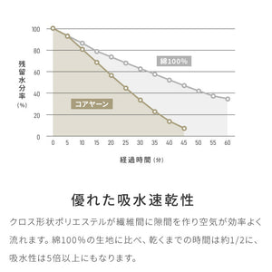 with core コアヤーン 肌掛け布団 ダブル 綿 吸水速乾 洗える エコ 再生ポリエステル