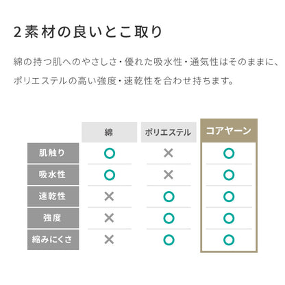with core コアヤーン 敷パッド ダブル 140×200cm 枕パッド付 綿 防ダニ 吸水速乾 洗える エコ 再生ポリエステル 天然素材 コットン BCIコットン コアヤーン糸 敷布団 ウィズコア【送料無料】