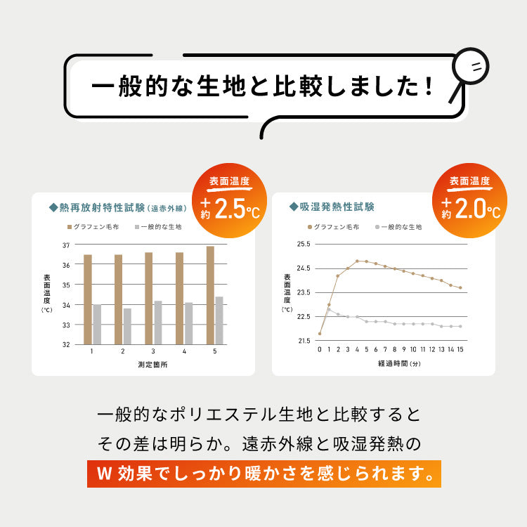 【5%OFF】カクシング グラフェン毛布 シングル フランネル 遠赤外線 吸湿発熱 静電気防止 保湿 抗菌防臭 防ダニ 洗える グラフェン おしゃれ かわいい とろける 冬 あったか フランネル毛布 KAKUSHING【送料無料】