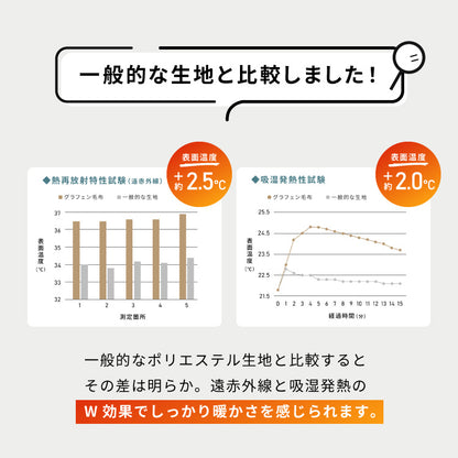 【5%OFF】カクシング グラフェン毛布 シングル フランネル 遠赤外線 吸湿発熱 静電気防止 保湿 抗菌防臭 防ダニ 洗える グラフェン おしゃれ かわいい とろける 冬 あったか フランネル毛布 KAKUSHING【送料無料】