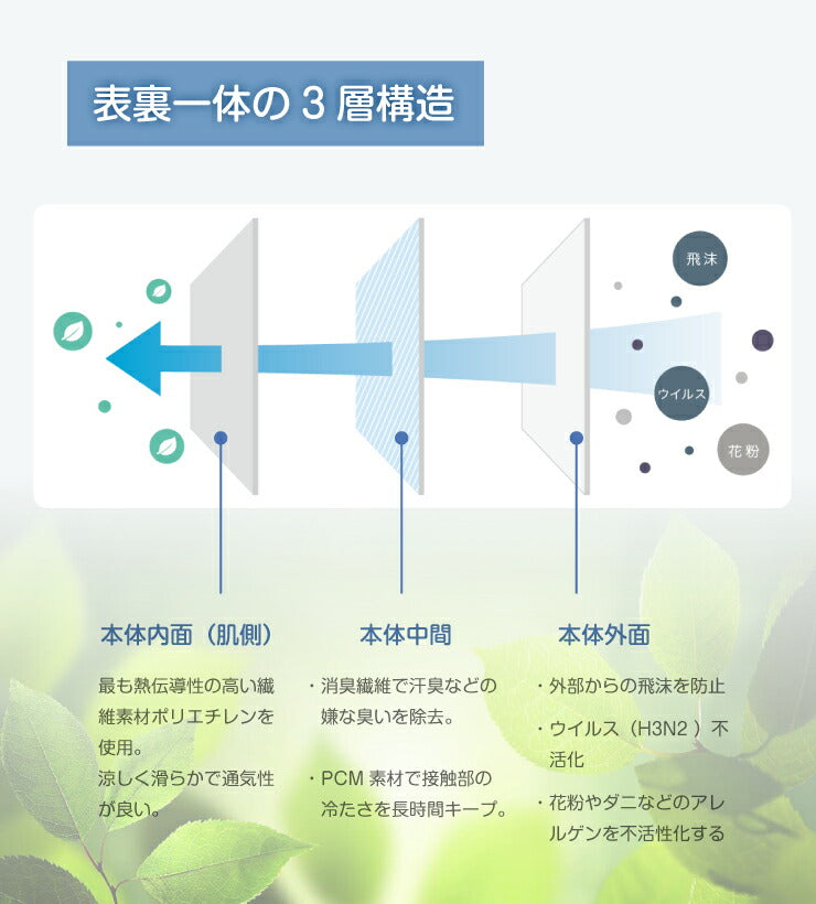 冷感マスク 布 3枚入りセット 夏用 涼しい 洗える アイス 接触冷感 夏用マスク 長さ調整可能 メッシュ 子供 大人 男女兼用 繰り返し 風邪対策 感染症対策 飛沫防止 花粉症 ハウスダスト 対策 予防 (代引不可)【メール便配送】