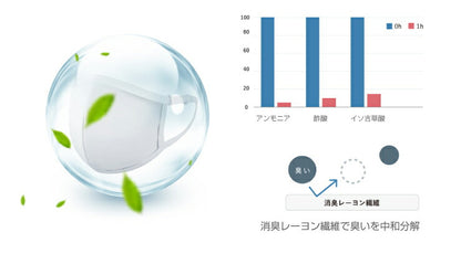 冷感マスク 布 3枚入りセット 夏用 涼しい 洗える アイス 接触冷感 夏用マスク 長さ調整可能 メッシュ 子供 大人 男女兼用 繰り返し 風邪対策 感染症対策 飛沫防止 花粉症 ハウスダスト 対策 予防 (代引不可)【メール便配送】