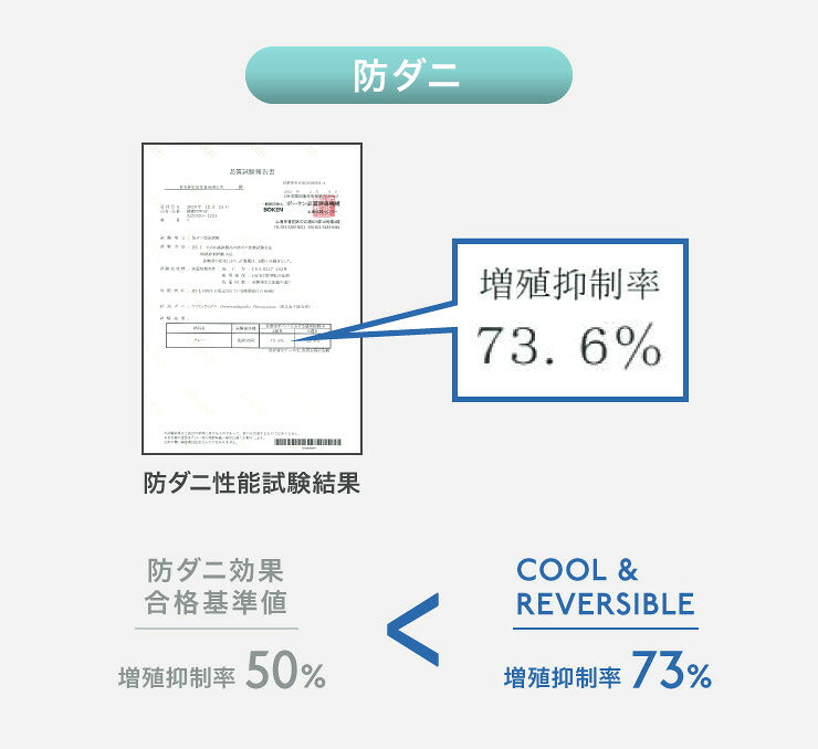 敷きパット 接触冷感 シングル 100×205cm ひんやりマット 涼しい ひんやり 制菌 吸水 速乾 洗える 夏用 リバーシブル オールシーズン おしゃれ 冷感敷きパッド 敷パッド 涼感寝具 クール寝具 夏用寝具 夏敷パット 夏