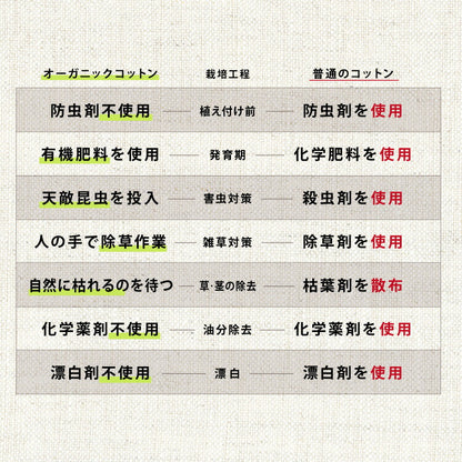 抱き枕 妊婦 S字 ロング 150cm オーガニックコットン コットン 1 綿 ビッグサイズ 150×40 ボディピロー 洗える カバー ボディーピロー ベージュ グレー 枕 横向き寝 妊娠中 妊娠 授乳