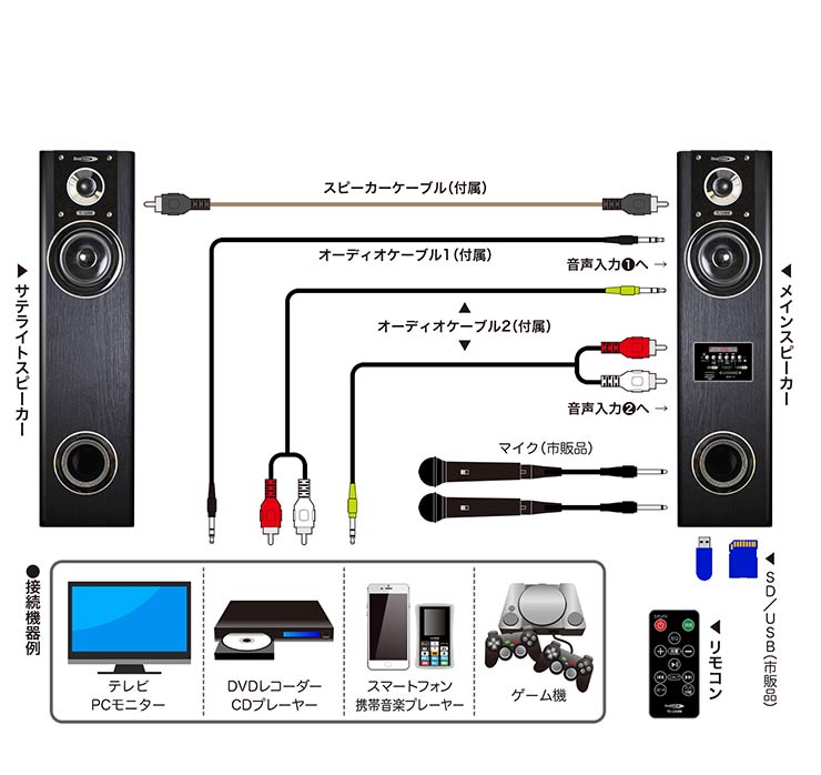 クマザキエイム アンプ内蔵タワースピーカー ヴァベル VABEL TS-120BW スピーカー 大音量 テレビ DVD ブルーレイ カラオケ