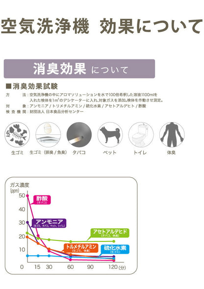 空気洗浄機 リサッカ S 3色 アロマ空気清浄機 アロマディフューザー コンパクト 卓上 USB LED付 おしゃれ