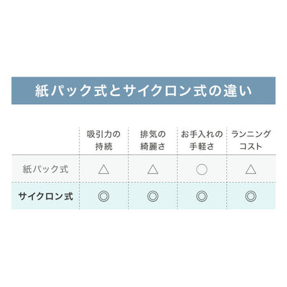 simplus スティック掃除機 コード式 サイクロン 強力吸引 13000Pa 紙パック不要 2WAY ハンディ 軽量 1.06kg グレー ホワイト 水洗い可能 シンプル おしゃれ キャニスティッククリーナー SP-VC01  【メーカー1年保証】