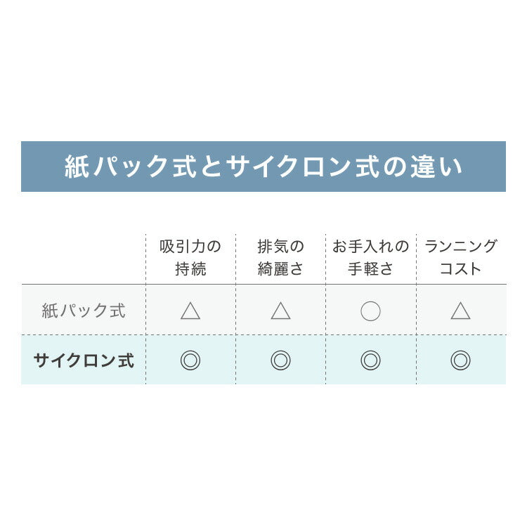 simplus スティック掃除機 コード式 サイクロン 強力吸引 13000Pa 紙パック不要 2WAY ハンディ 軽量 1.06kg グレー ホワイト 水洗い可能 シンプル おしゃれ キャニスティッククリーナー SP-VC01