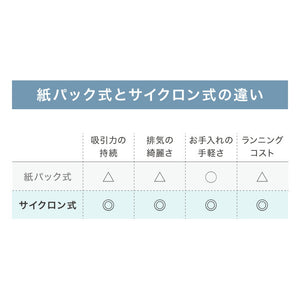 simplus スティック掃除機 コード式 サイクロン 強力吸引 13000Pa 紙パック不要 2WAY ハンディ 軽量 1.06kg グレー ホワイト 水洗い可能 シンプル おしゃれ キャニスティッククリーナー SP-VC01