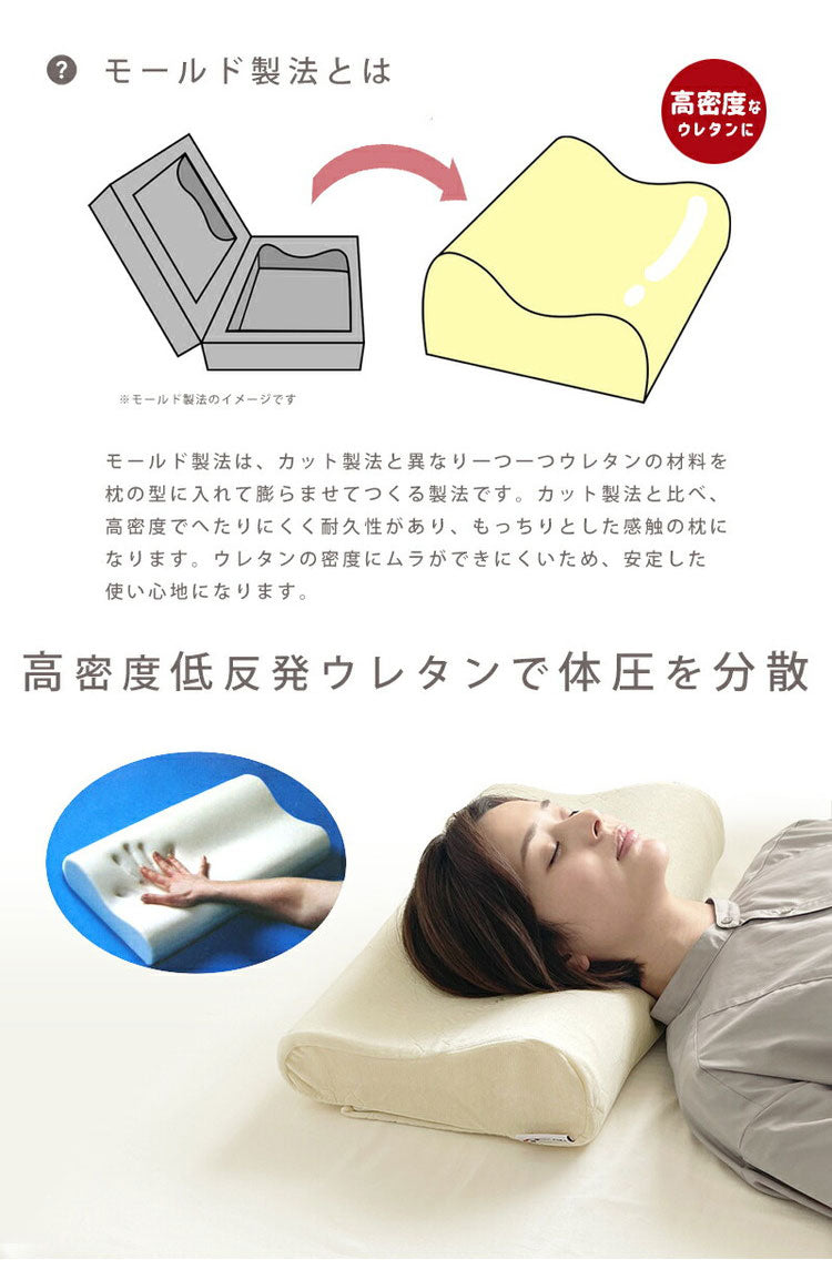 メディカルライフtype-1 低反発 ウレタン まくら 低め モールド製法 ストレートネック 解消 ピロー 低反発枕 整体枕 肩こり 首こり 枕 まくら 健康 快眠 安眠 いびき防止 頸椎 安定 サポート もっちり