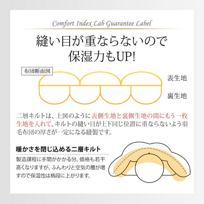 羽毛ふとん 二層キルト構造 1.3kg 日本製 CILゴールドラベル シングル 400dp ホワイトダック ダウン93% SEKアレルGプラス