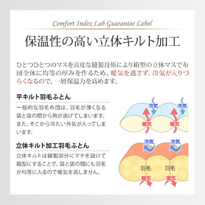 羽毛ふとん 立体キルト構造 増量 1.5kg 日本製 CILシルバーラベル セミダブル ホワイトダック ダウン90％ 300dp SEKアレルGプラス 3Dパワープラス ロング 羽毛布団 布団 掛け布団 羽毛 羽毛掛け布団 3ヶ年保証