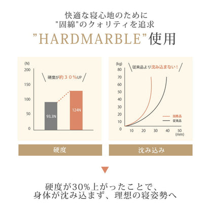 敷布団 ダブル 極厚 固綿 70mm 日本製 敷き布団 東洋紡 マットレス不要 ハードマーブル 防ダニ・抗菌防臭 三層敷