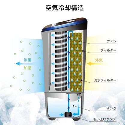 冷風扇 ブルー キャスター付き 静音 取っ手 簡単操作 水洗い コンパクト スイング機 3段階調整 冷風 クーラー スポットクーラー ミニエアコンファン ポータブルクーラー 送風機 SY-076(代引不可)