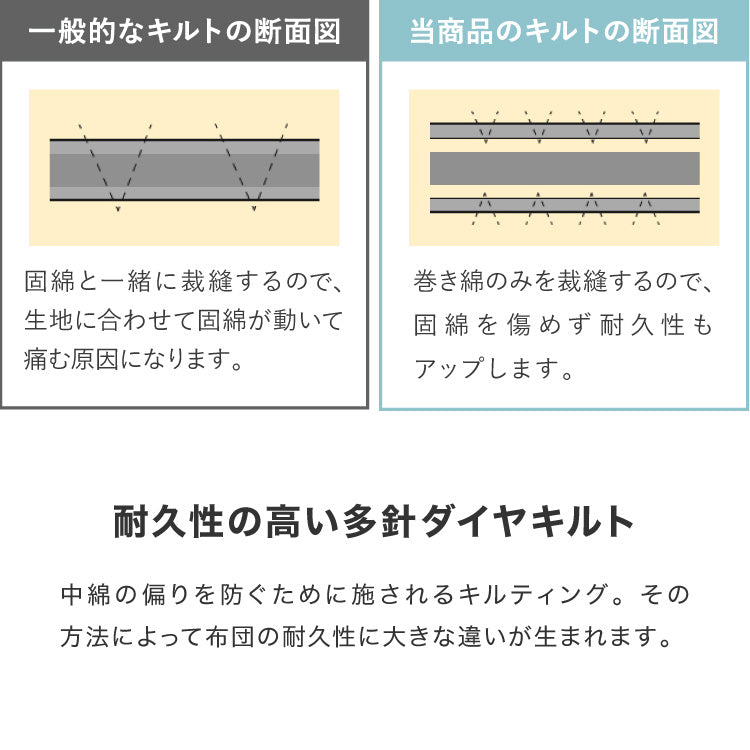 布団6点セット 日本製 テイジン マイティトップ コトカ Kotka シングル 洗える 帝人 和洋共通仕様 和タイプ ベッド用 帝人 国産 三層敷布団 掛け布団 頸椎安定型 洗濯OK ほこりが出にくい