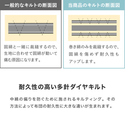 布団6点セット 日本製 テイジン マイティトップ コトカ Kotka シングル 洗える 帝人 和洋共通仕様 和タイプ ベッド用 帝人 国産 三層敷布団 掛け布団 頸椎安定型 洗濯OK ほこりが出にくい