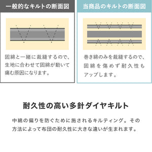布団6点セット 日本製 テイジン マイティトップ コトカ Kotka シングル 洗える 帝人 和洋共通仕様 和タイプ ベッド用 帝人 国産 三層敷布団 掛け布団 頸椎安定型 洗濯OK ほこりが出にくい