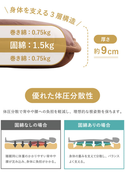 敷き布団 日本製 シングル 単品 3層 固綿入り テイジン TEIJIN 帝人 マイティトップ 高品質 抗菌 防臭 防ダニ 国産 ほこりが出にくい 敷き布団 敷布団 しきぶとん 布団 ふとん 日本製敷き布団【送料無料】