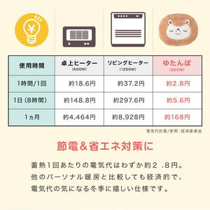 湯たんぽ アニマル ぬいぐるみ かわいい 充電式 蓄熱式 電気湯たんぽ 充電式湯たんぽ エコ 省エネ 節電 繰り返し使える 電気あんか ギフト プレゼント スリーアップ THREEUP EWT-2144