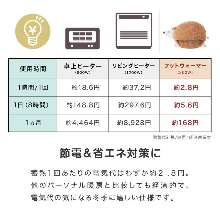 湯たんぽ 充電式 フットウォーマー かわいい nuku2 ぬくぬく EWT-2147 蓄熱式 省エネ エコ 節電 ウォーマー フット 脚 足 温め 電気湯たんぽ 繰り返し使える プレゼント スリーアップ EWT-2047