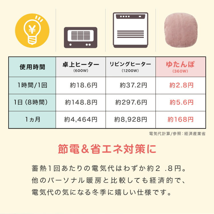 蓄熱式 湯たんぽ nuku2 ぬくぬく フランネル EWT-2162 スリーアップ 充電式 充電式湯たんぽ 電気湯たんぽ コードレス湯たんぽ エコ 充電式エコ湯たんぽ 電気あんか 繰り返し使える