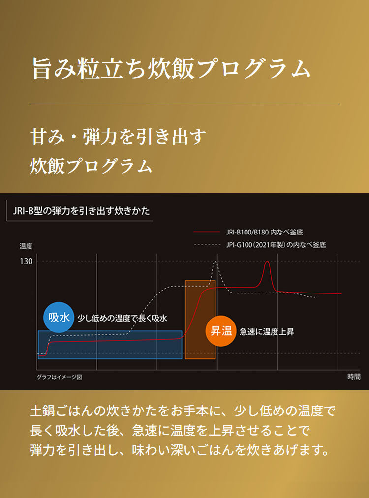 タイガー 炊飯器 5.5合 圧力IHジャー炊飯器 炊飯ジャー 炊きたて 冷凍ご飯 一人暮らし 新生活 キッチン家電 JRI-B100 圧力 ごはん 炊飯 お米 IH TIGER