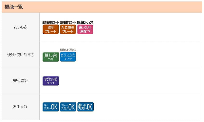 タイガー魔法瓶 電気グリル鍋 CQG-B300-T ブラウン