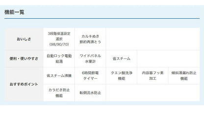 タイガー魔法瓶 マイコン電動ポット 4.0L PDR-G401-W 電気ポット