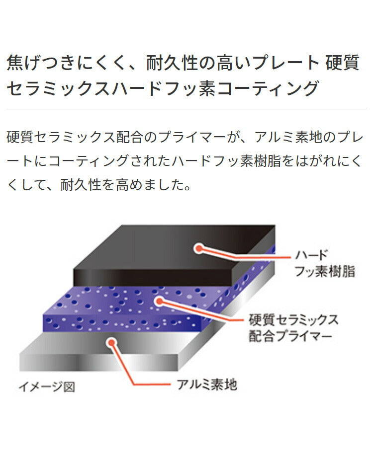 タイガー魔法瓶 ホットプレート CRV-G201T プレート2枚タイプ シルバー プレート タイガー 焼肉 鉄板焼き 穴あき 丸洗い 水洗い 取り外し可 自立式 縦置き収納 キッチン 家電