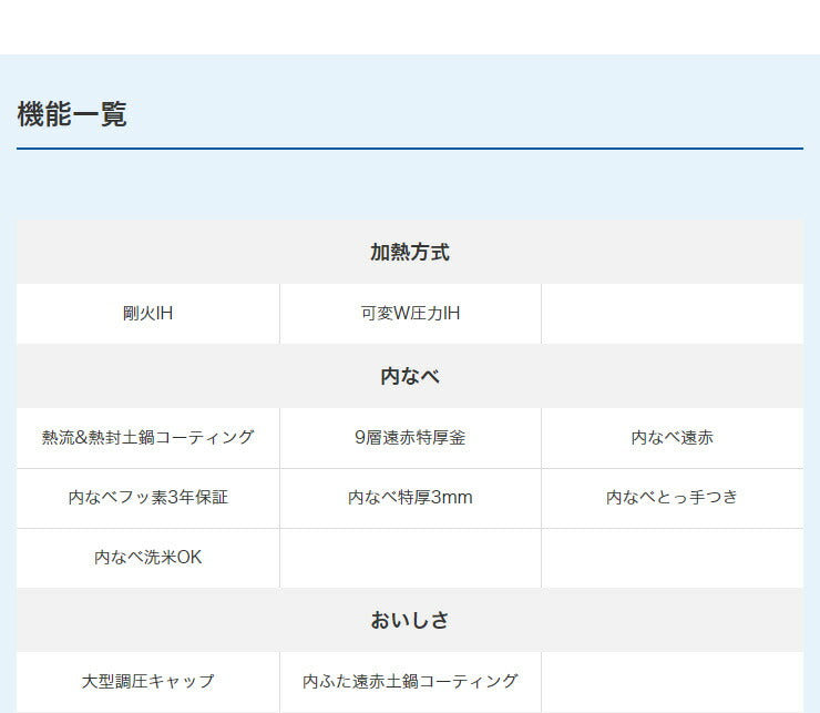 タイガー魔法瓶 圧力IH炊飯ジャー 5.5合炊き JPC-A102-WE アーバンホワイト 炊きたて 炊飯器