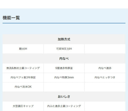 タイガー魔法瓶 圧力IH炊飯ジャー 5.5合炊き JPC-A102-WE アーバンホワイト 炊きたて 炊飯器