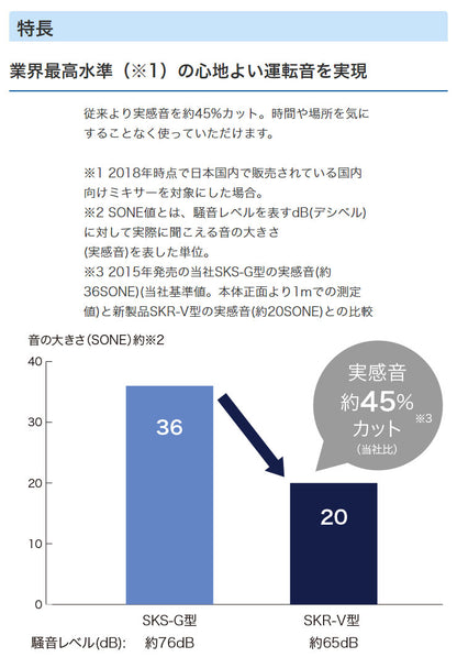タイガー魔法瓶 ミキサー 0.25L SKR-V250AN ナイトネイビー ジューサー コンパクト 小型 ガラス 氷も砕ける urban life series