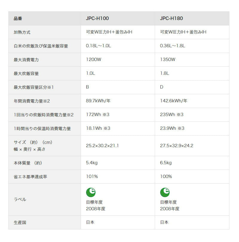 【おまけ付】タイガー魔法瓶 圧力IH炊飯ジャー 5.5合 炊きたて JPC-H100TP ディープブラウン 炊飯器 土鍋コーティング